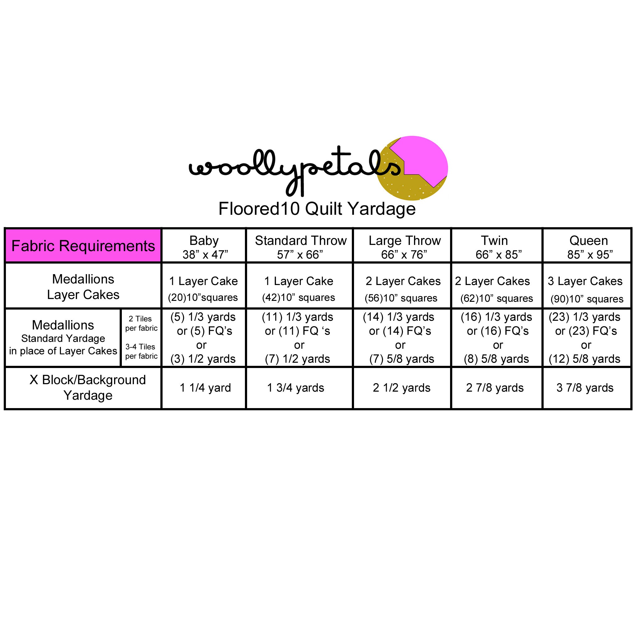 Floored10 Quilt Pattern