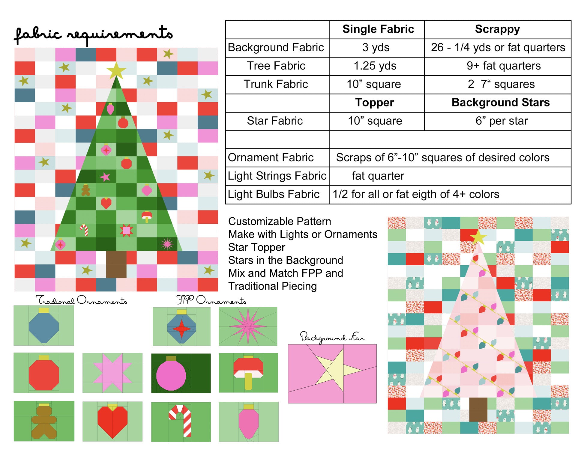 Oh Christmas Tree Quilt Pattern
